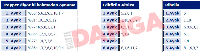 5 Ağustos 2019 Pazartesi Bursa at yarışı tahminleri