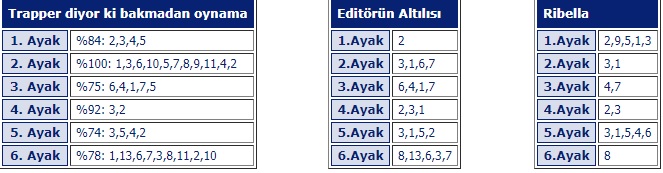 10 Şubat 2019 Pazar Adana at yarışı tahminleri