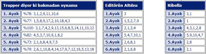 10 Mayıs 2018 Perşembe İzmir at yarışı tahminleri