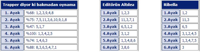 10 Mayıs 2019 cuma İstanbul at yarışı tahminleri