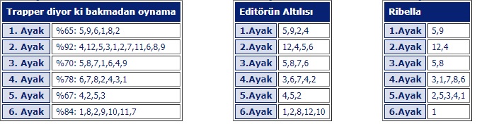 10 Aralık 2019 Salı Adana ve Şanlıurfa At Yarışı Tahminleri, Programı ve Sonuçları