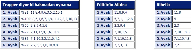 10 Aralık 2019 Salı Adana ve Şanlıurfa At Yarışı Tahminleri, Programı ve Sonuçları