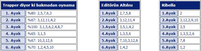 12 Temmuz 2019 cuma İstanbul at yarışı tahminleri