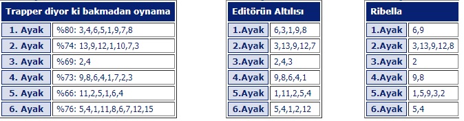 14 Aralık cumartesi İstanbul at yarışı programı ve tahminleri