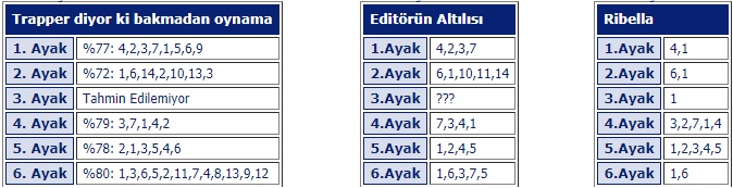 15 Mayıs 2019 çarşamba istanbul at yarışı tahminleri