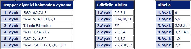 17 Mart 2019 Pazar Adana at yarışı tahminleri