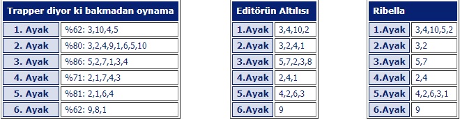 19 Mart 2019 Salı Adana At Yarışı Tahminleri