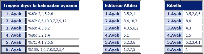 20 Ocak 2019 Pazar Adana at yarışı tahminleri
