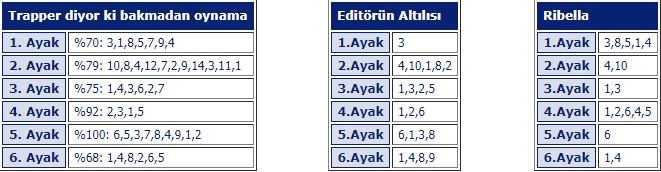 20 Nisan 2019 Cumartesi Ankara at yarışı tahminleri