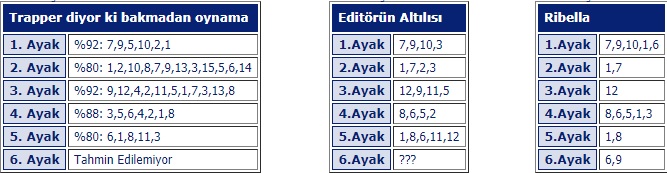 21 Nisan 2019 Pazar Adana at yarışı tahminleri