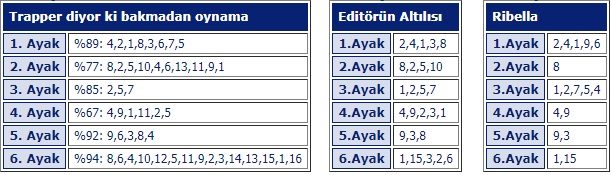 23 Mart 2019 Cumartesi Adana at yarışı tahminleri
