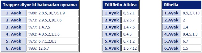 6 Ocak 2019 Pazar Adana at yarışı tahminleri