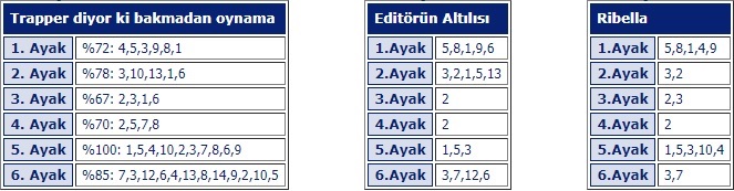 3 Mayıs 2018 Perşembe İzmir at yarışı tahminleri