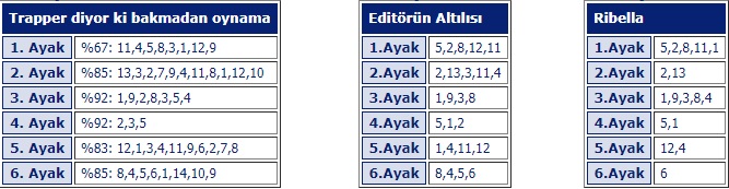 24 Şubat 2018 Cumartesi Adana At Yarışı Tahminleri