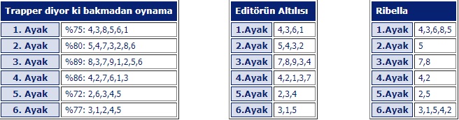 25 Ağustos 2019 Pazar istanbul at yarışı tahminleri