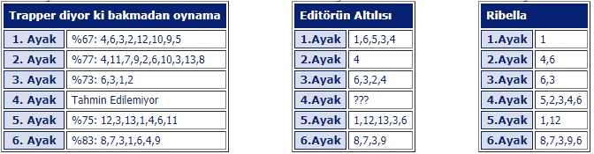 26 Mart 2019 Salı Adana At Yarışı Tahminleri