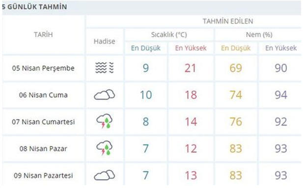 istanbul da hafta sonu hava nasil olacak 7 8 nisan hava durumu