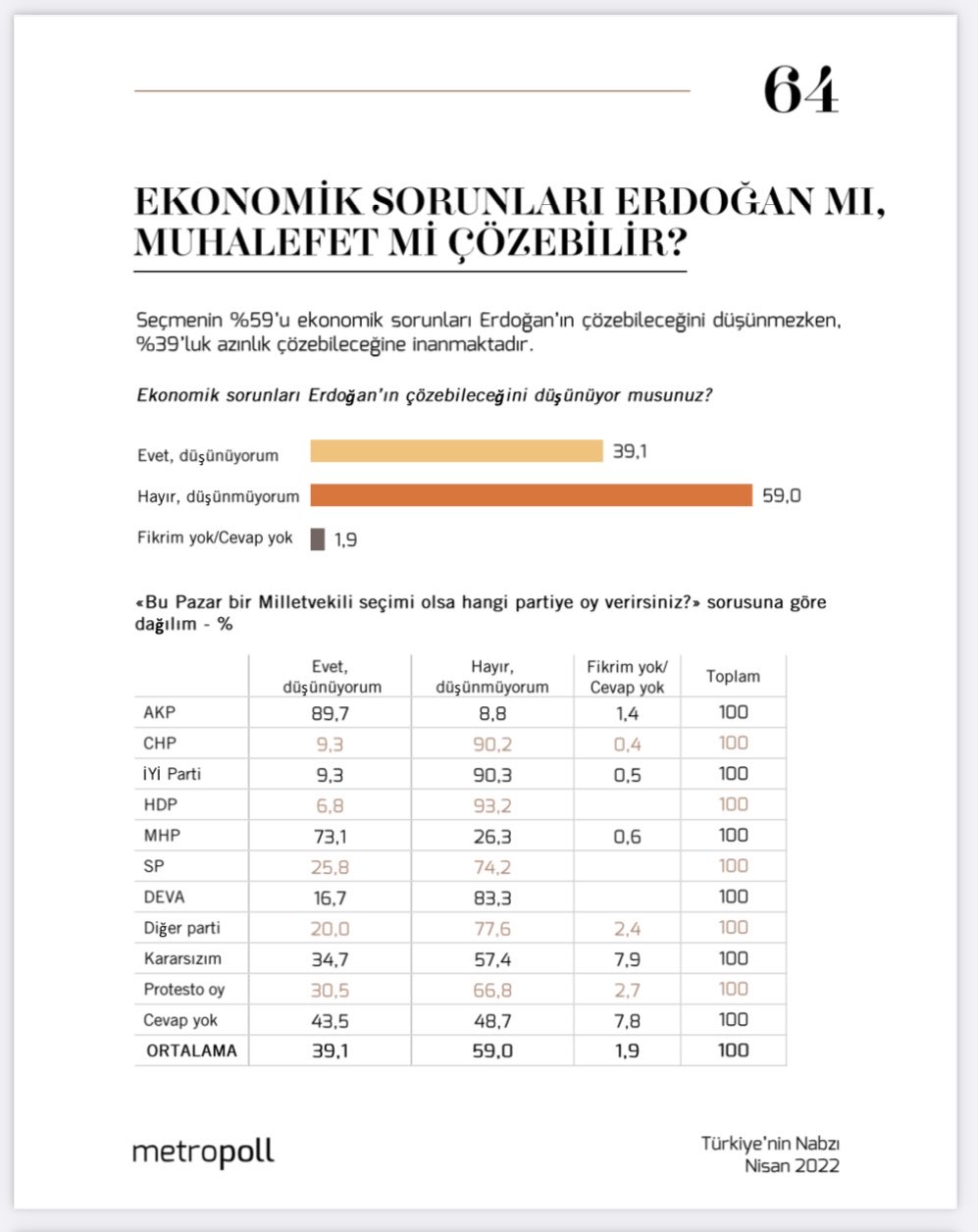 erdoğan ekonomi